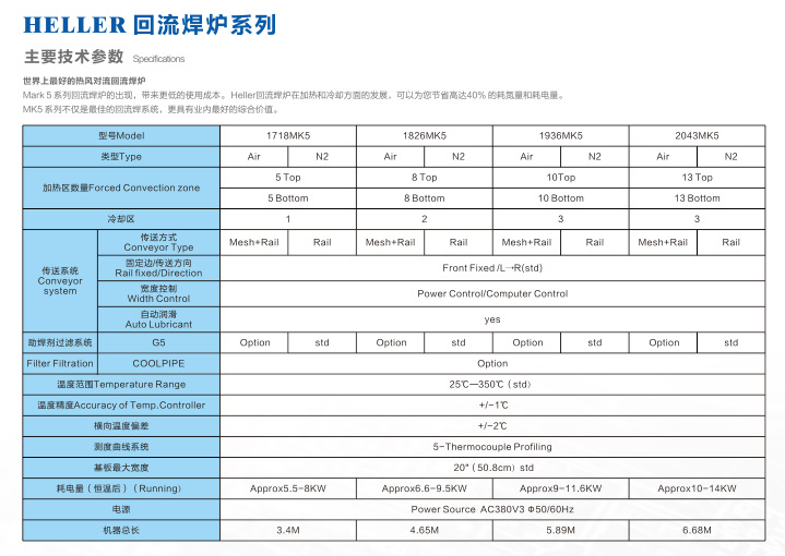 HELLER回流焊mk5